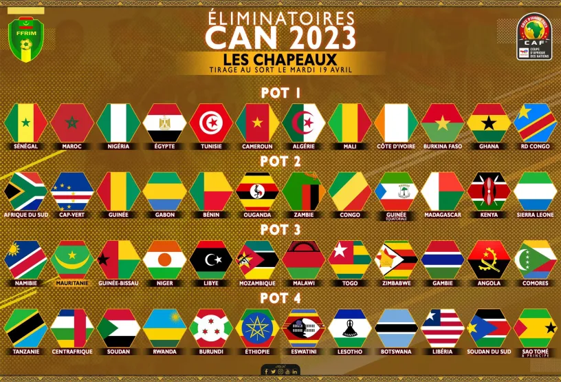 2023 AFCON Qualifier Preview: Ghana vs Central African Republic<span class="wtr-time-wrap after-title"><span class="wtr-time-number">4</span> min read</span>