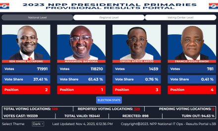 Bawumia Wins NPP Presidential Primary With 61.43% Of Total Valid Votes Cast